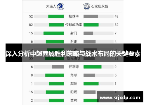 深入分析中超蓉城胜利策略与战术布局的关键要素
