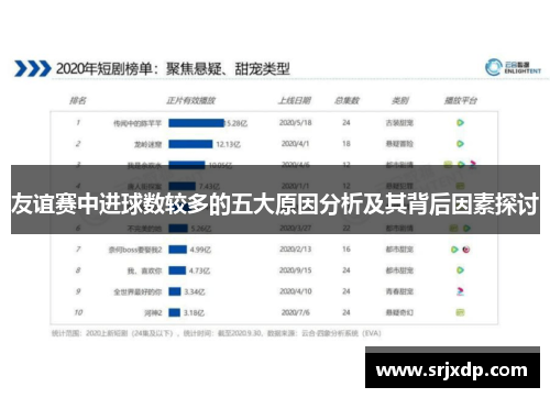 友谊赛中进球数较多的五大原因分析及其背后因素探讨